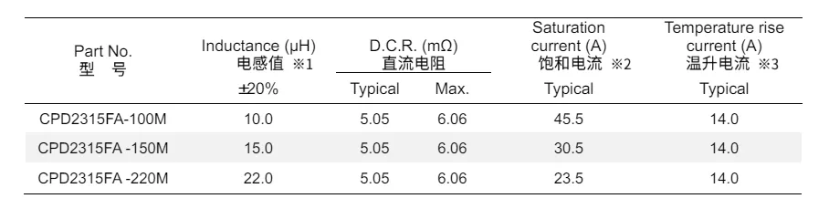 大电流数字功放电感