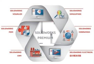 SOLIDWORKS PREMIUM 3D CAD 集成解决方案引领产品创新