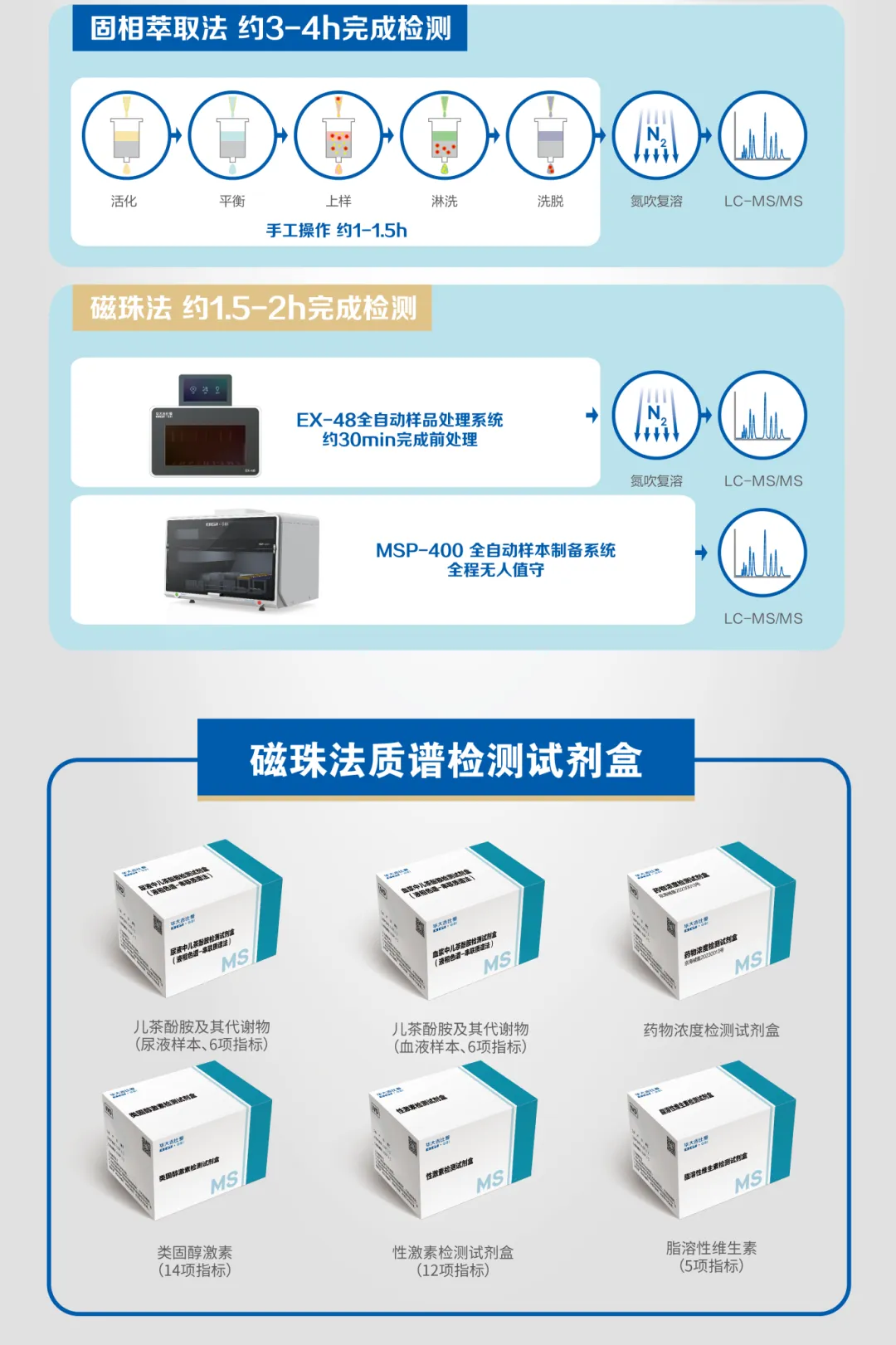 从专家共识看吉比爱如何布局质谱自动化及应对临床质谱挑战