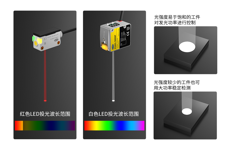 富唯FGS01系列高精度远距离白光颜色传感器