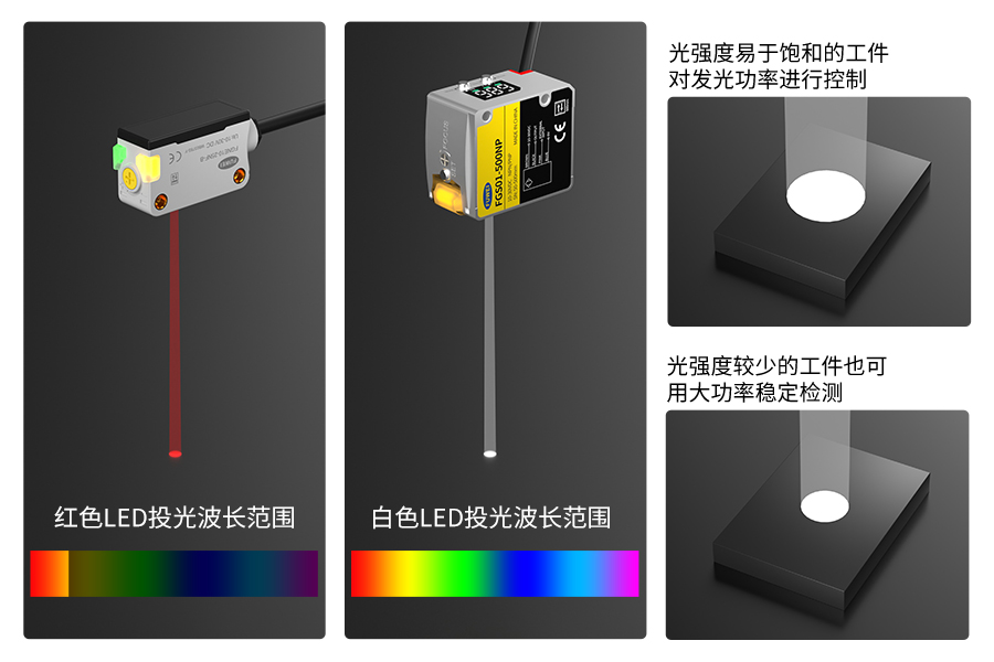 富唯FGS01系列高精度远距离白光颜色传感器