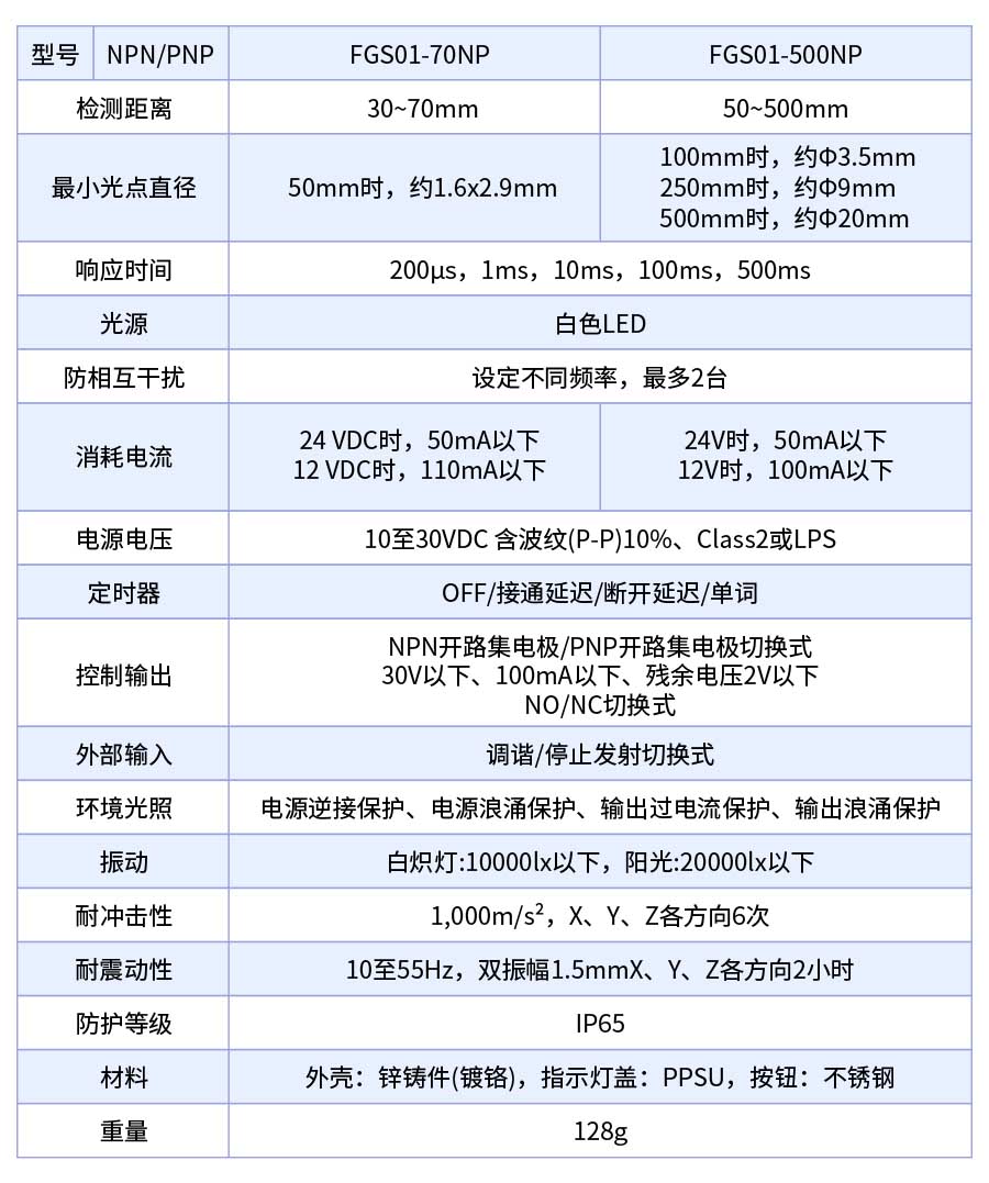 富唯FGS01系列高精度远距离白光颜色传感器