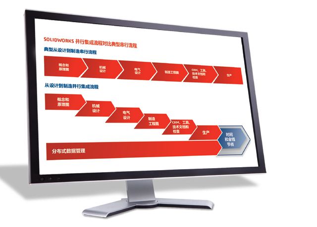 SOLIDWORKS Premium