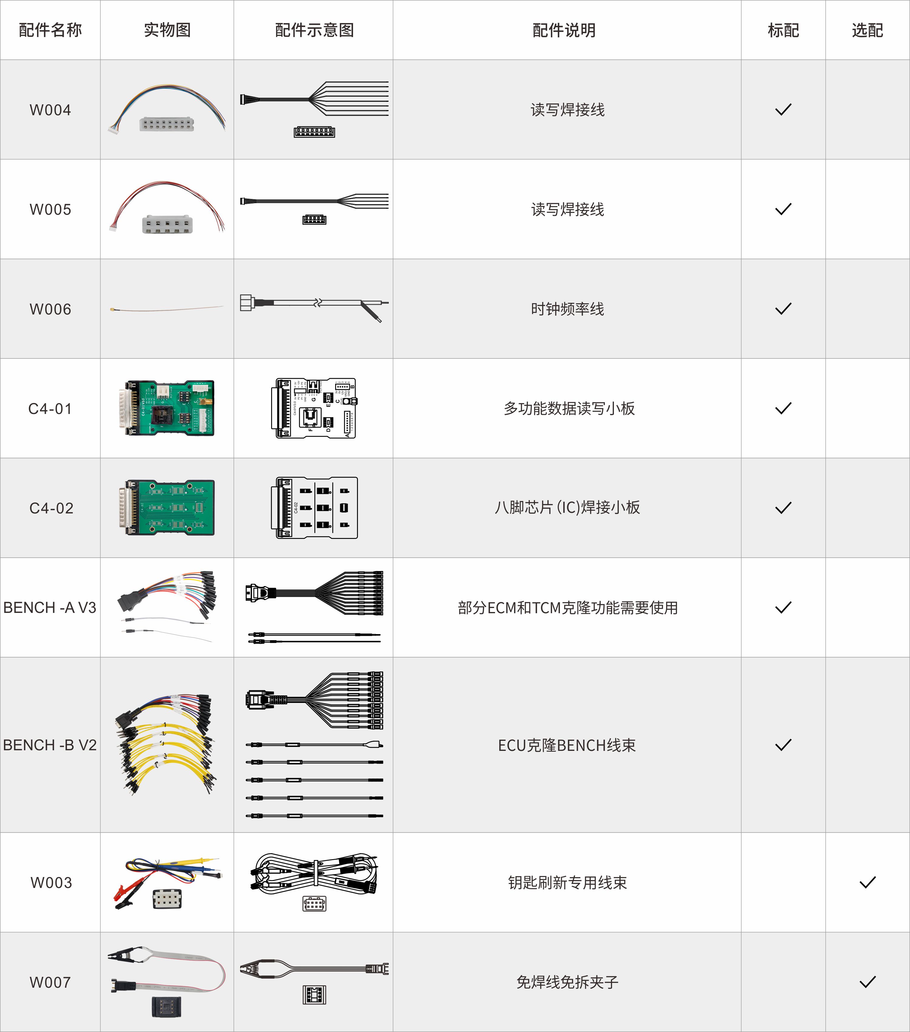 MP001多功能編程器