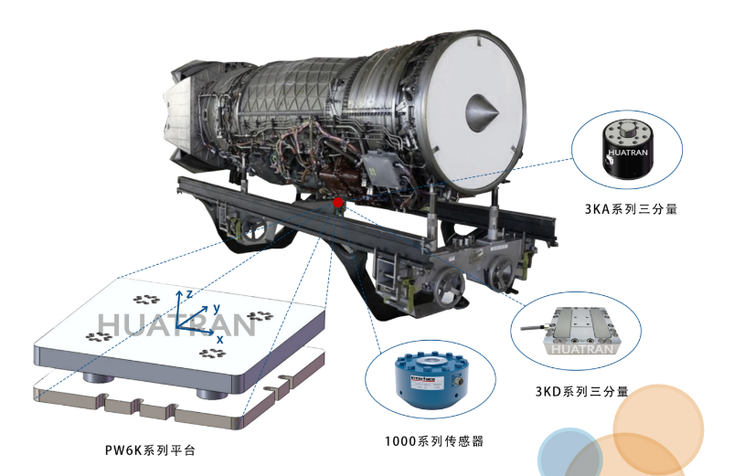 发动机质心测量系统在线监测