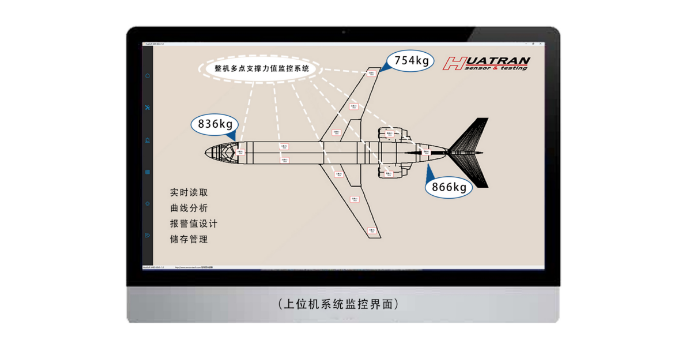 某机型在线力值监测