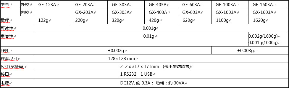 GX-203A