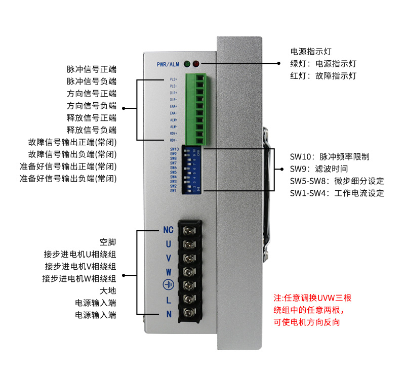 LC3522D三相86/110数字式步进驱动器 