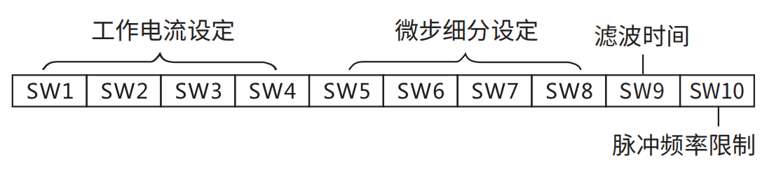 LC3722D三相86/110数字式步进驱动器