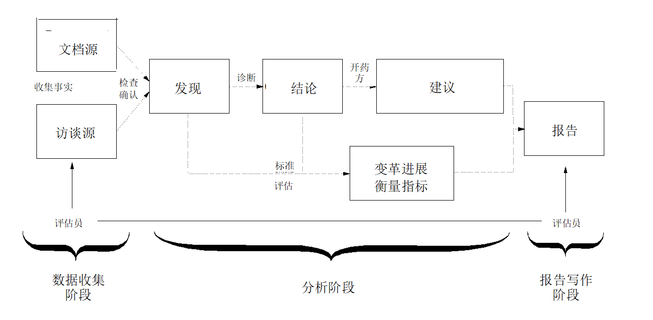 實現(xiàn)IPD變革成功，改進TPM至關重要