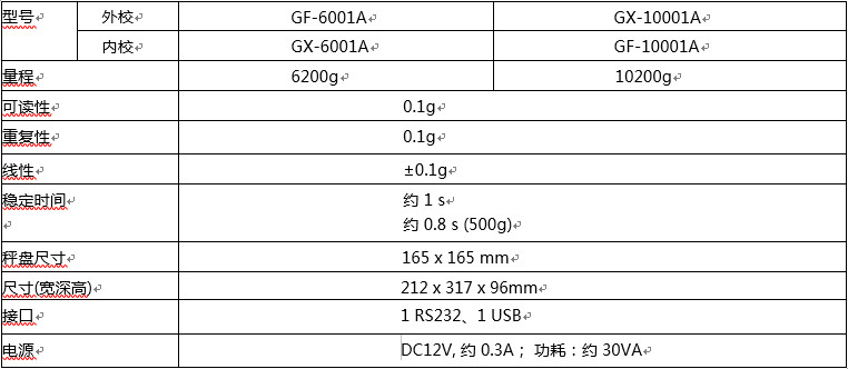 GF-6001A