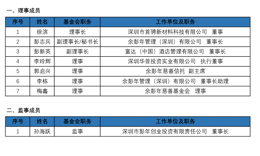 理事会成员