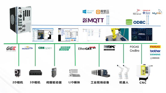 智能化生產，高效提升工業效能