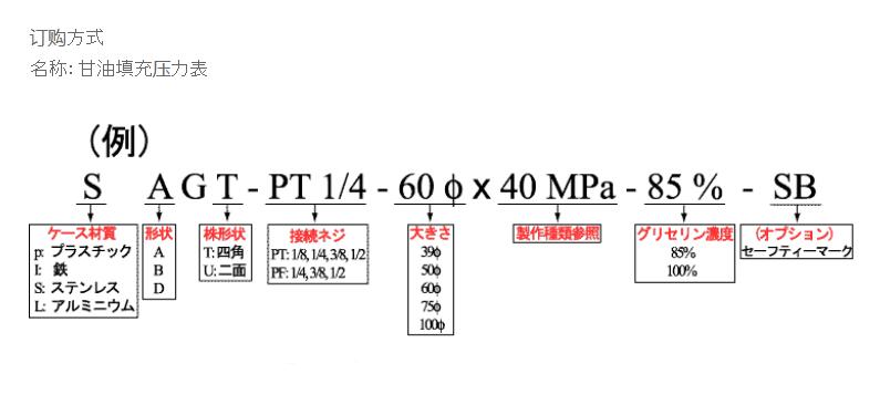 YODOGAWA淀川计器B型(100φ)超抗振甘油压力表