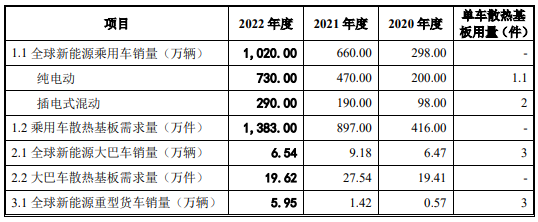 2024年我国车规级功率半导体模块散热基板行业基本情况及市场规模研究分析 2024年我国车规级功率半导体模块散热基板行业基本情况及市场规模研究分析