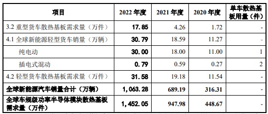 2024年我国车规级功率半导体模块散热基板行业基本情况及市场规模研究分析 2024年我国车规级功率半导体模块散热基板行业基本情况及市场规模研究分析
