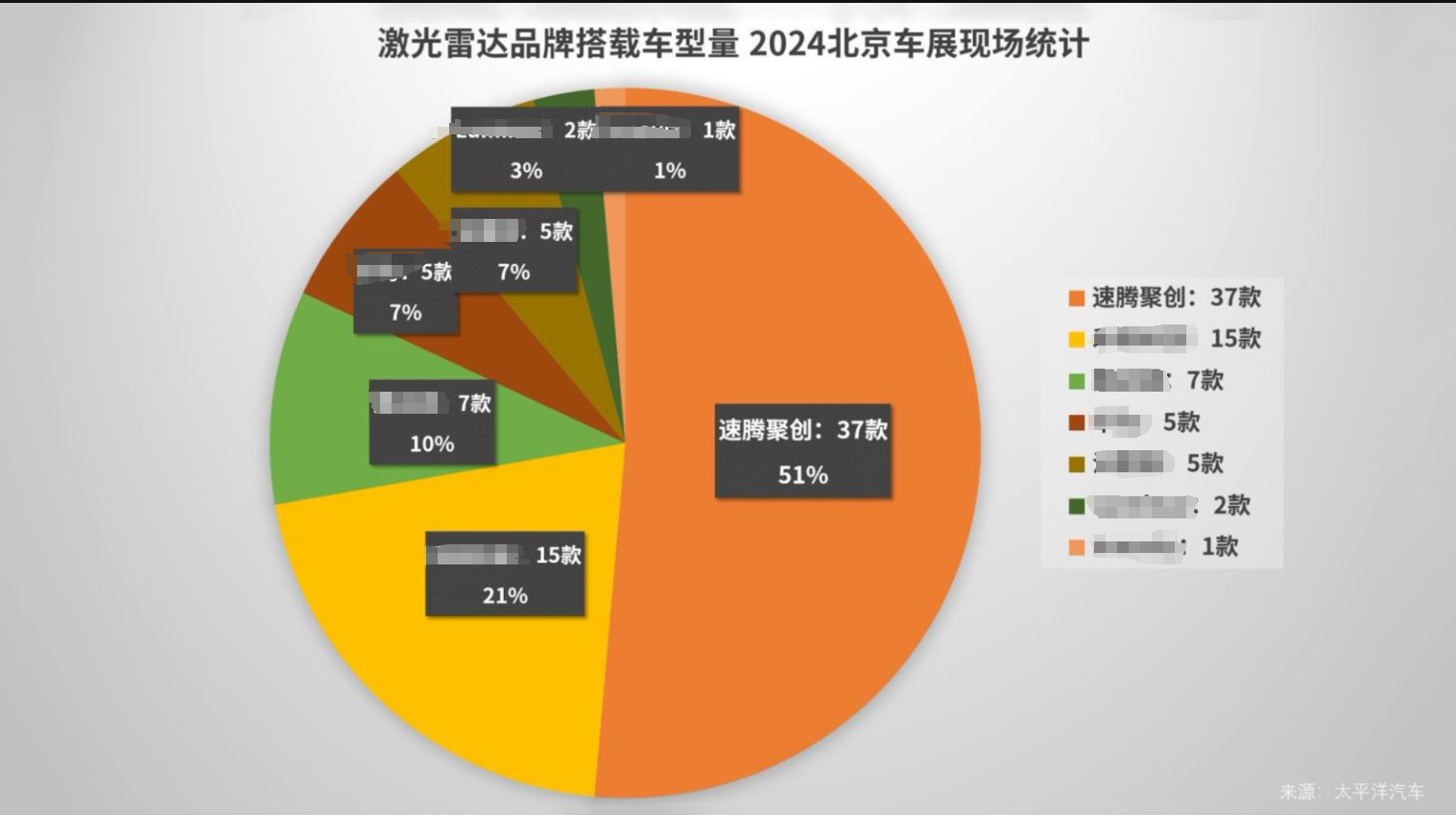 已投企业｜速腾聚创获央视报道