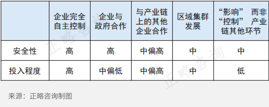 农企觅商机：培育全产业链的蜜糖与砒霜