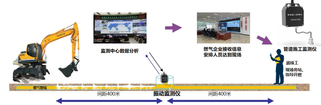 拒絕燃?xì)夤艿馈皫Р∵\(yùn)行”，辰安科技有方案！