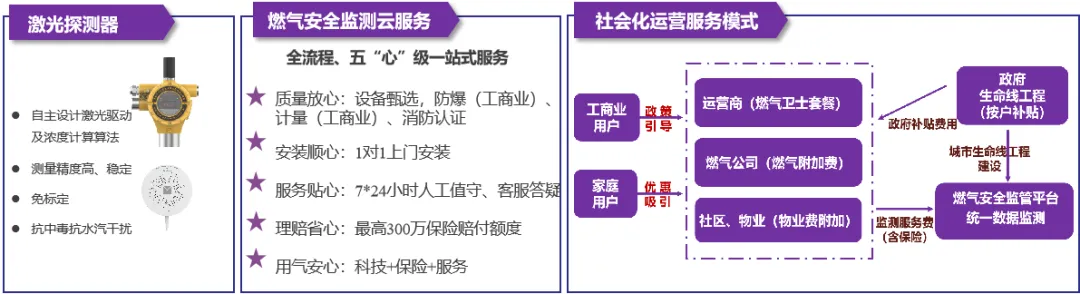 拒绝燃气管道“带病运行”，437ccm必赢国际有方案！