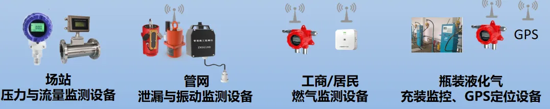 拒絕燃?xì)夤艿馈皫Р∵\行”，辰安科技有方案！