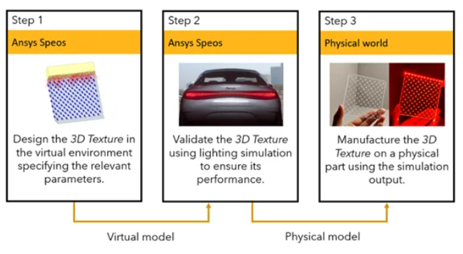 Ansys Speos 微光學(xué)結(jié)構(gòu)尾燈設(shè)計(jì)