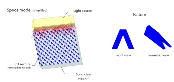 Ansys Speos 微光學(xué)結(jié)構(gòu)尾燈設(shè)計(jì)