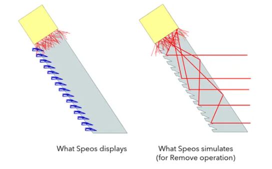 Ansys Speos 微光學(xué)結(jié)構(gòu)尾燈設(shè)計(jì)