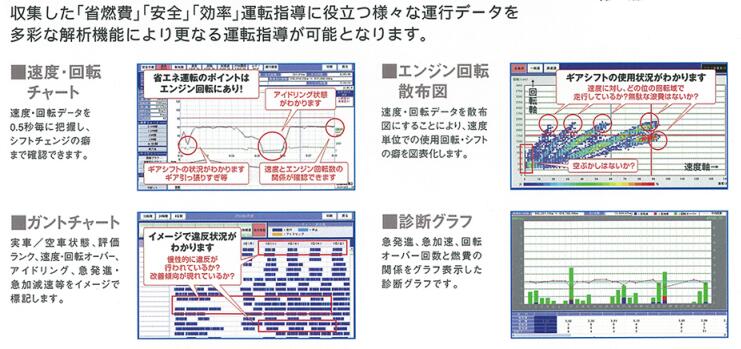 ASABA浅羽计器DTG4数字行车记录仪