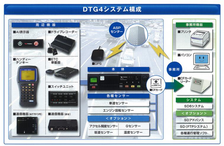 ASABA浅羽计器DTG4数字行车记录仪