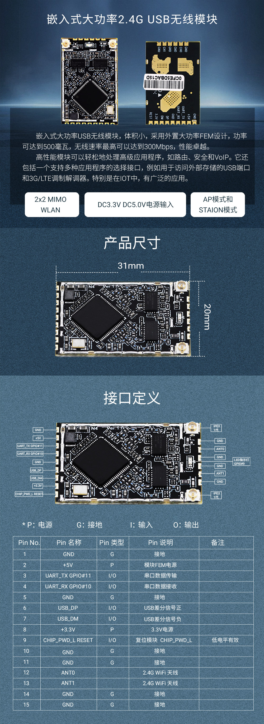 Y4 嵌入式大功率 2.4G USB 无线模块