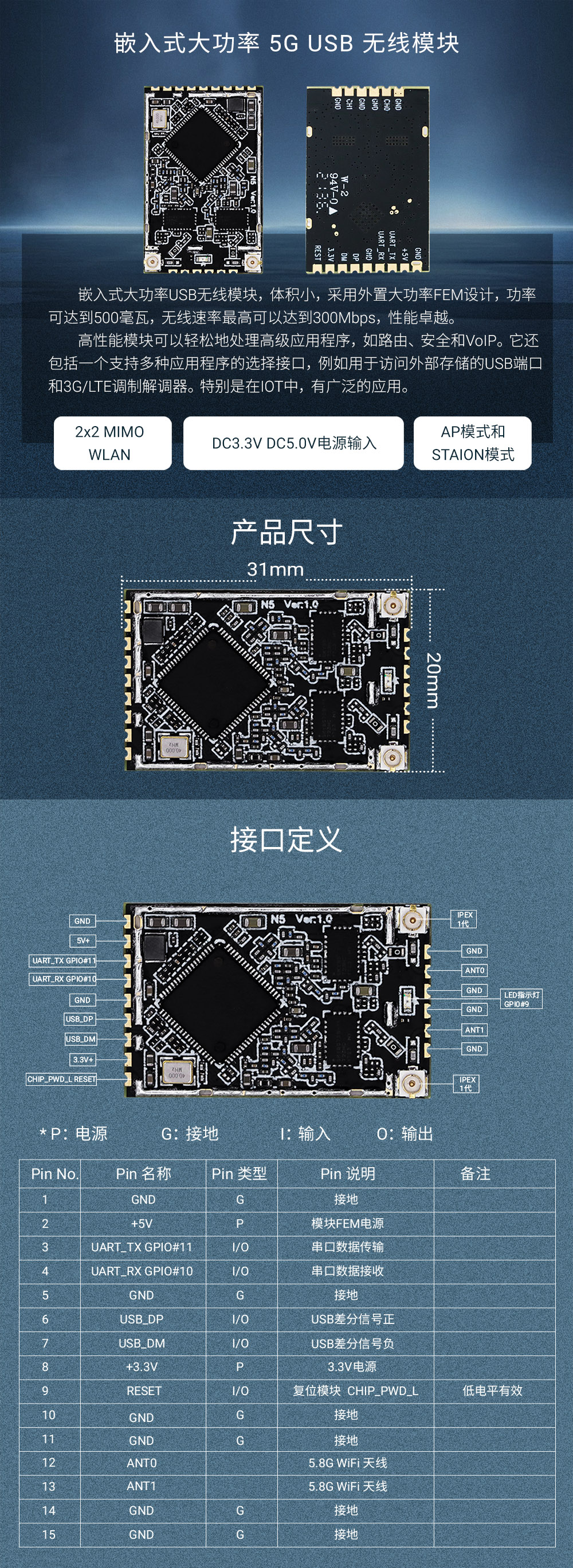 N5 嵌入式大功率 5G USB 无线模块