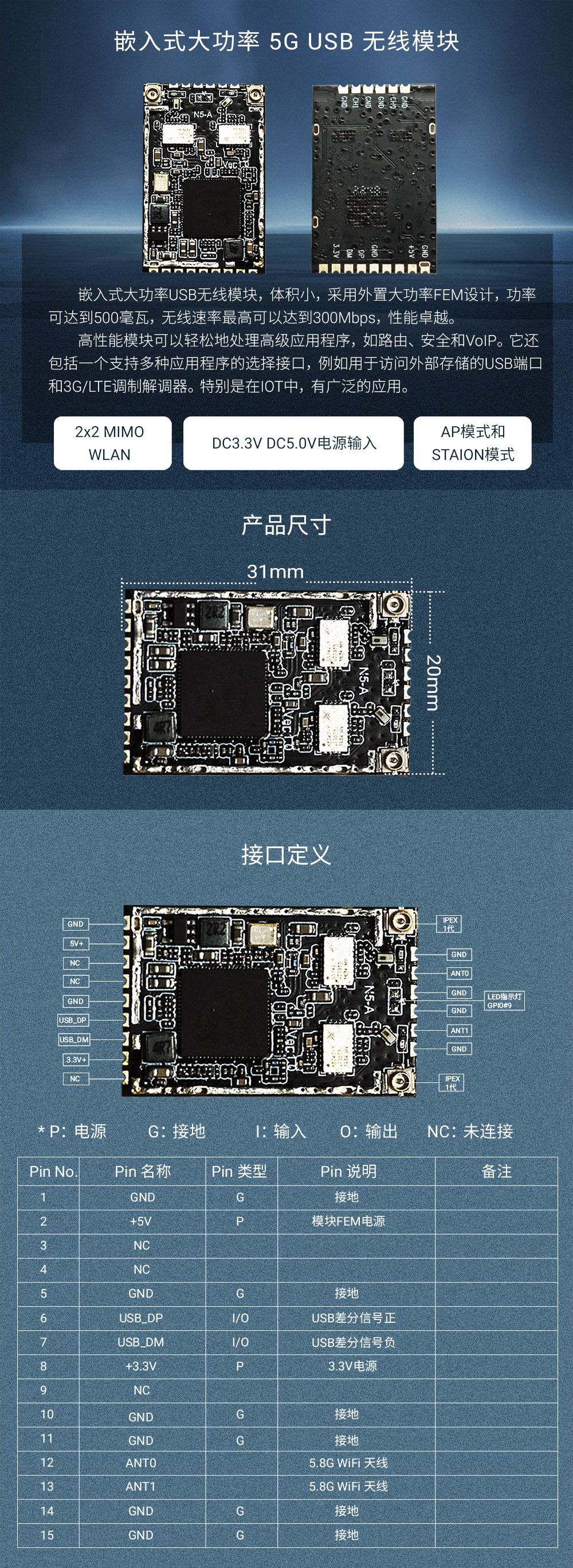 N5-A 嵌入式大功率 5G USB 无线模块