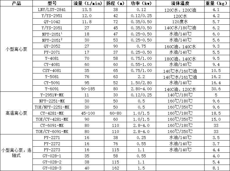 德國SPECK品牌PY-2273.0001離心泵 耐溫