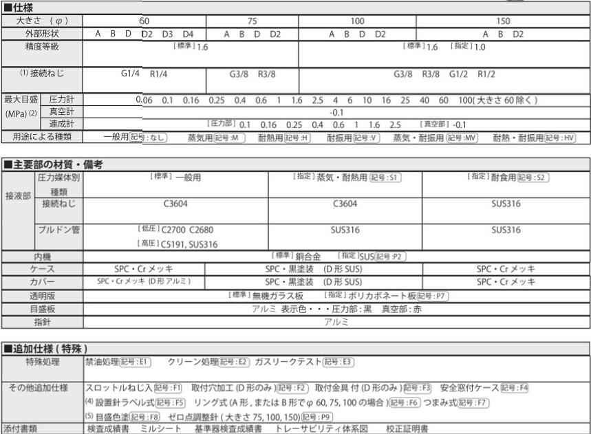 TAKASHIMA高岛计器STDM-R1/4标准压力表