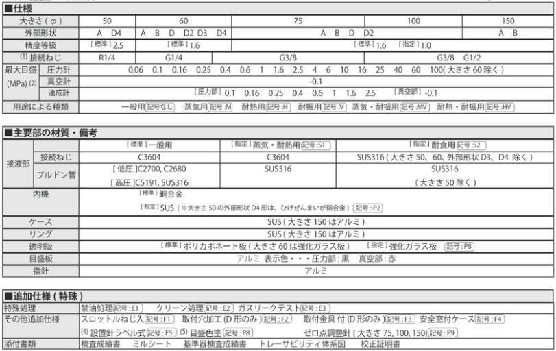 WPDM-R1/4密封压力表TAKASHIMA高岛计器