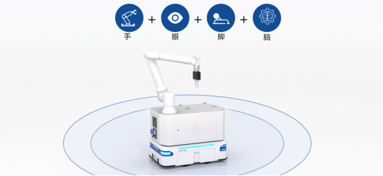 富唯智能ICR系列复合机器人：重塑柔性生产的未来