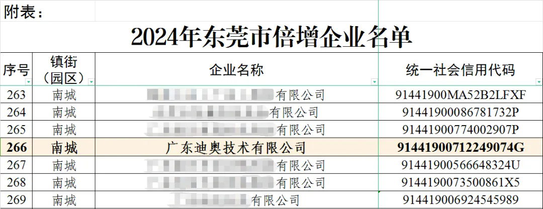 广东迪奥技术入选2024年东莞市倍增企业名单