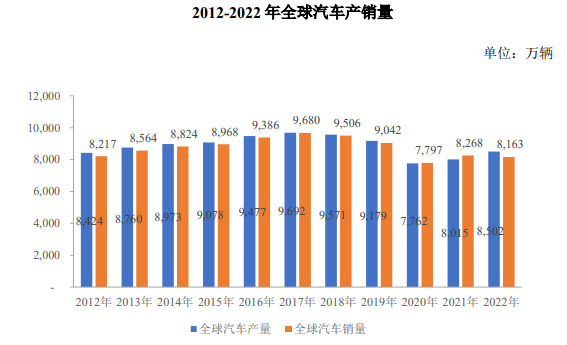 2024年全球及中国汽车内饰件行业发展情况、发展历程及市场规模分析预测 2024年全球及中国汽车内饰件行业发展情况、发展历程及市场规模分析预测