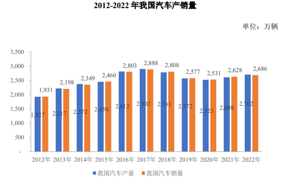 2024年全球及中国汽车内饰件行业发展情况、发展历程及市场规模分析预测 2024年全球及中国汽车内饰件行业发展情况、发展历程及市场规模分析预测