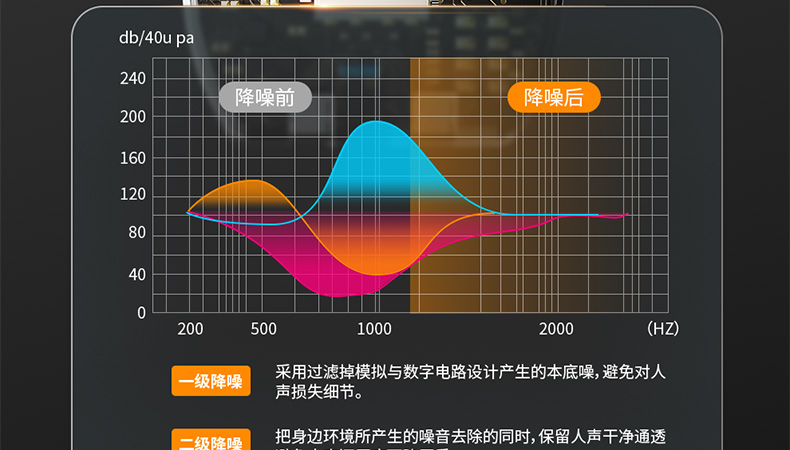 CM8 PRO多功能录音直播便携声卡