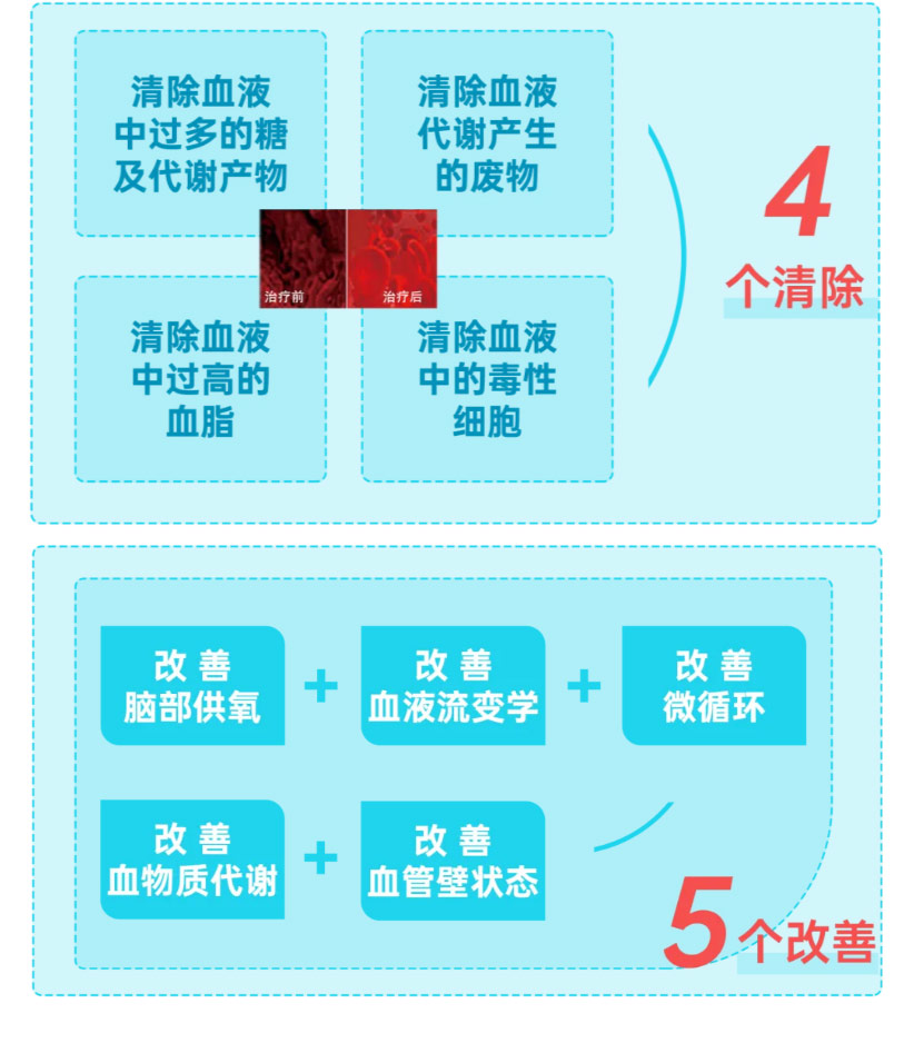 失眠总是找上门？三氧疗法帮你轻松入睡！