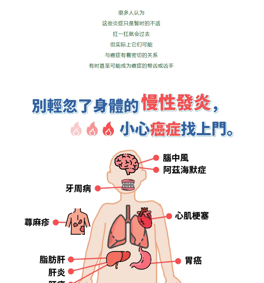 从「炎症」到「癌症」，需要用多久？