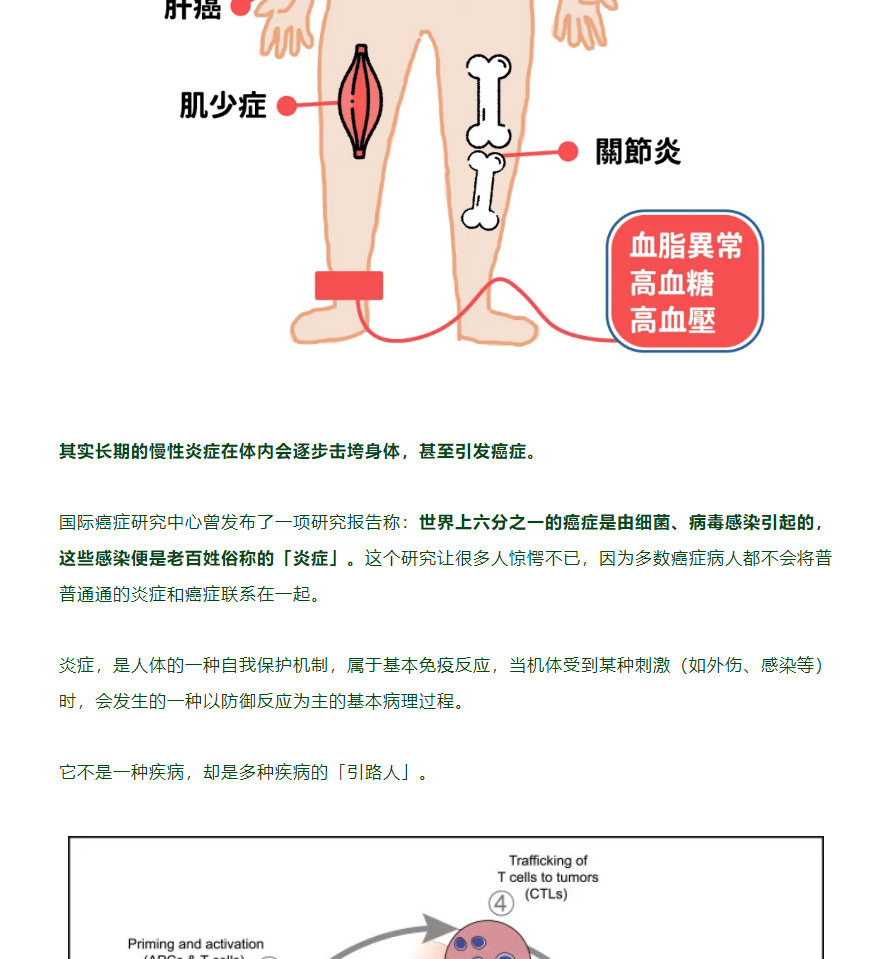 从「炎症」到「癌症」，需要用多久？