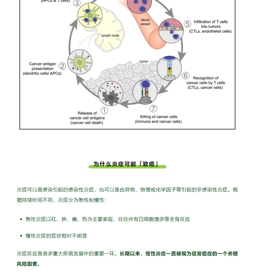 从「炎症」到「癌症」，需要用多久？