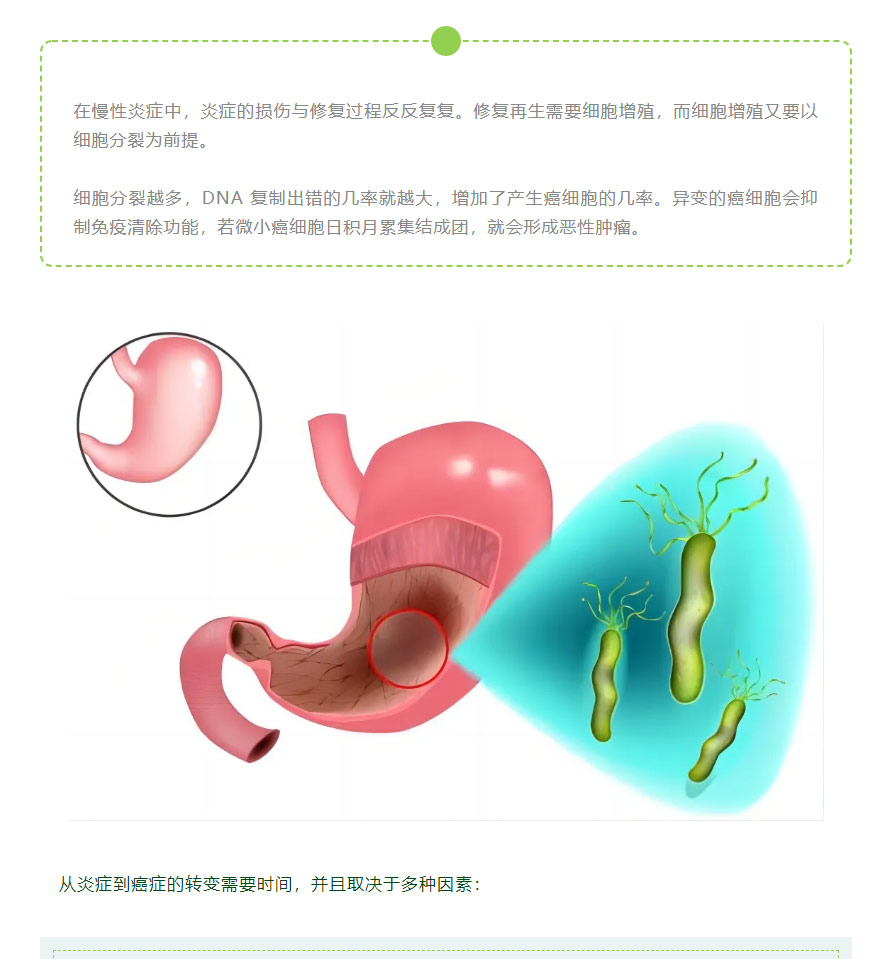 从「炎症」到「癌症」，需要用多久？