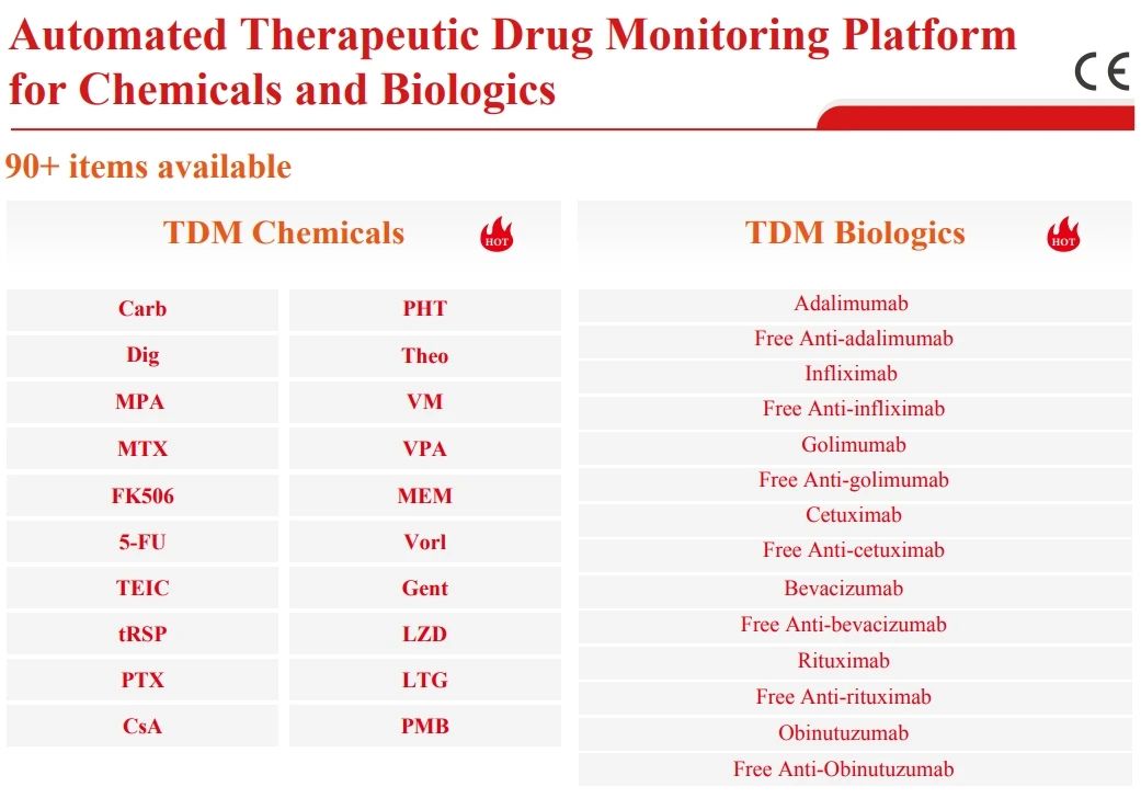 TDM of csA play a key role in therapy of organ transplantation