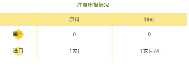 贝（沙）格列净--立项推荐