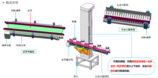 解決方案|富唯智能AMR復合機器人助力智能化瓶子抓取上下料與紙箱拆碼垛