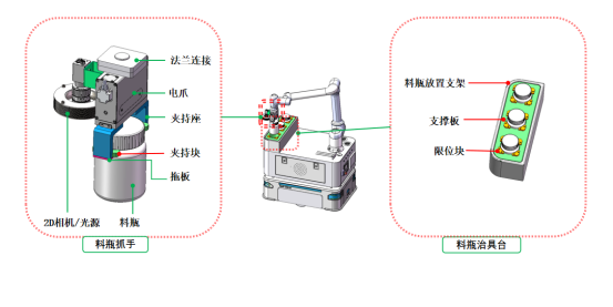 解决方案|富唯智能AMR复合机器人助力智能化瓶子抓取上下料与纸箱拆码垛